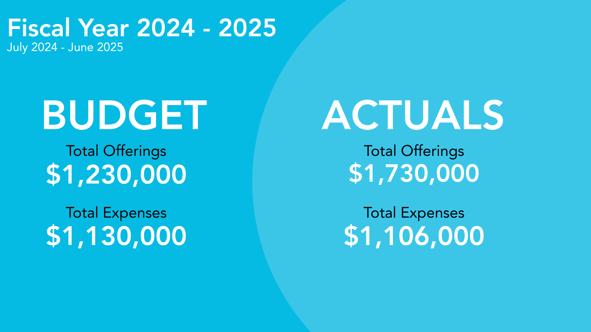 FY24_25 Overview