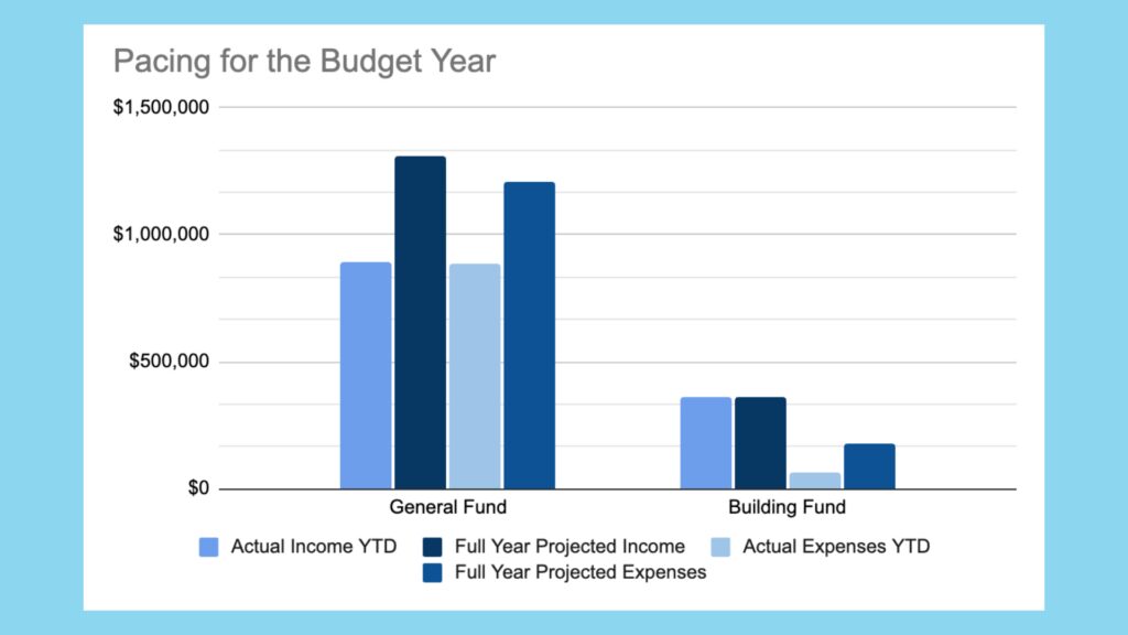 Financial Transparency Website Page – May 2026