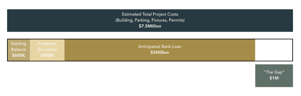 The Gap – Jairus Project – August 2026